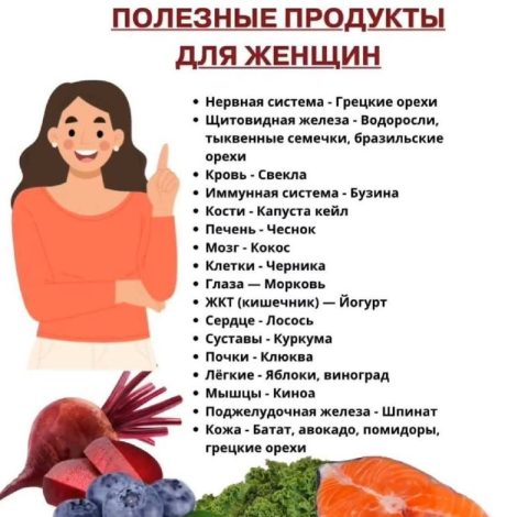 Здоровье: Полезные продукты для женщин!